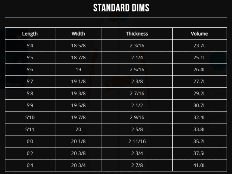 How to Choose a Surfboard (+ liter calculator) SwellSpy