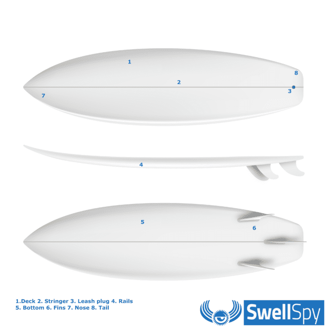 How to Choose a Surfboard (+ liter calculator) SwellSpy