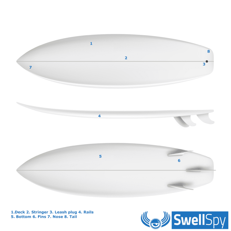 How to Choose a Surfboard (+ liter calculator) SwellSpy